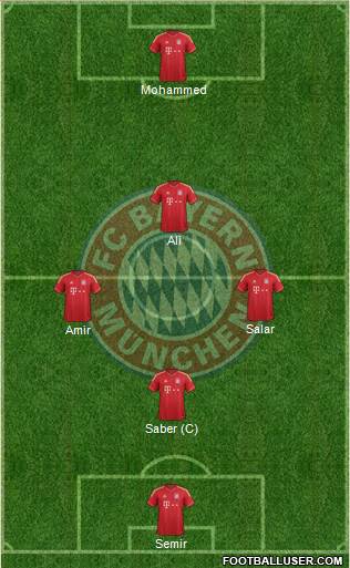 FC Bayern München Formation 2013