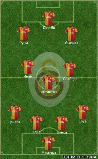 Galatasaray SK Formation 2013
