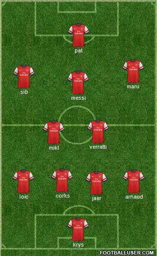Arsenal Formation 2013