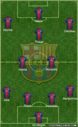 F.C. Barcelona Formation 2013