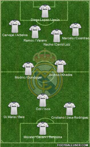 Real Madrid C.F. Formation 2013