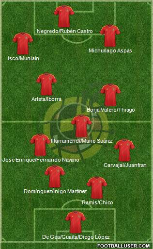 Spain Formation 2013