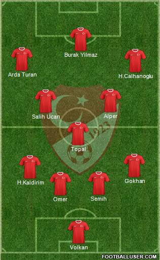 Turkey Formation 2013