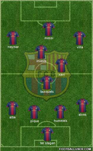F.C. Barcelona Formation 2013