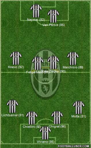Juventus Formation 2013