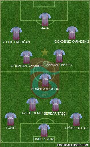 Trabzonspor Formation 2013