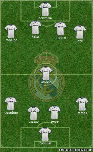 Real Madrid C.F. Formation 2013