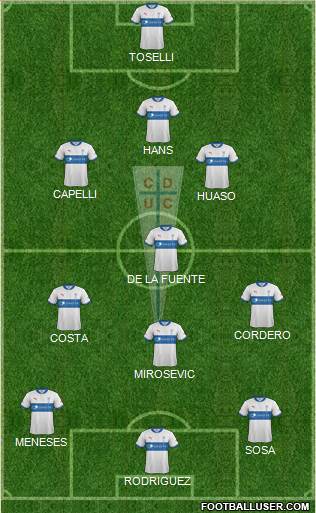 CD Universidad Católica Formation 2013