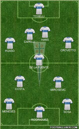 CD Universidad Católica Formation 2013
