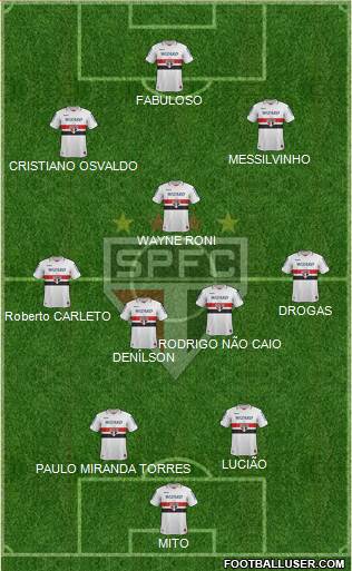 São Paulo FC Formation 2013