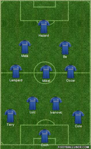 Chelsea Formation 2013