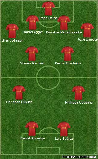 Liverpool Formation 2013