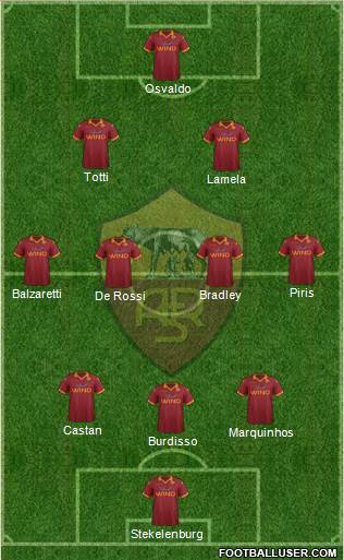 AS Roma Formation 2013