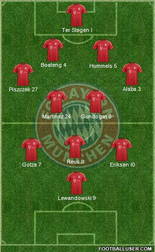 FC Bayern München Formation 2013