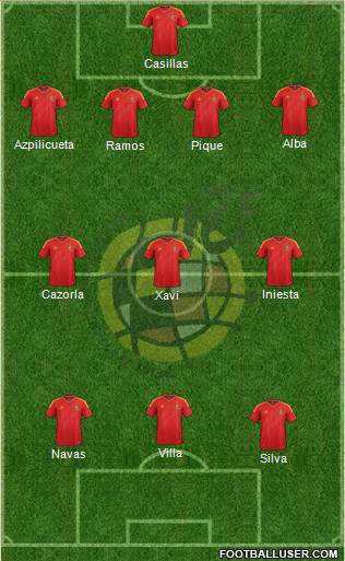 Spain Formation 2013