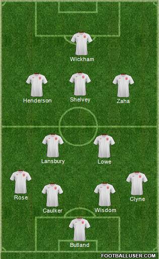 England Formation 2013