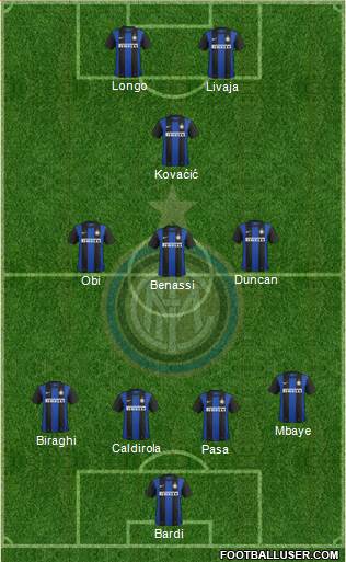 F.C. Internazionale Formation 2013