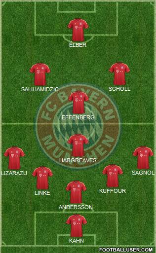 FC Bayern München Formation 2013