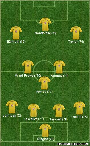 Oxford United Formation 2013