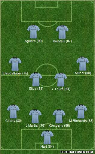Manchester City Formation 2013
