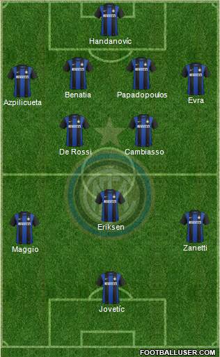 F.C. Internazionale Formation 2013