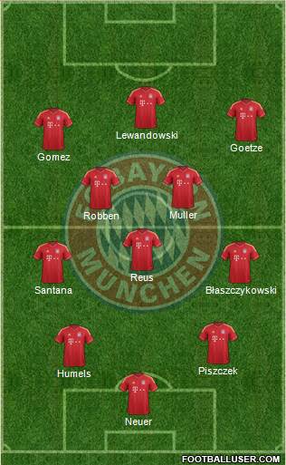 FC Bayern München Formation 2013