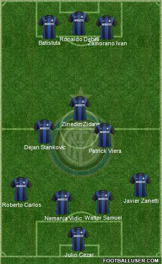 F.C. Internazionale Formation 2013