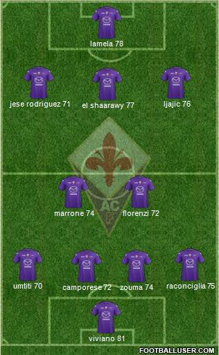 Fiorentina Formation 2013
