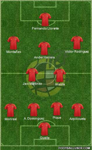 Spain Formation 2013