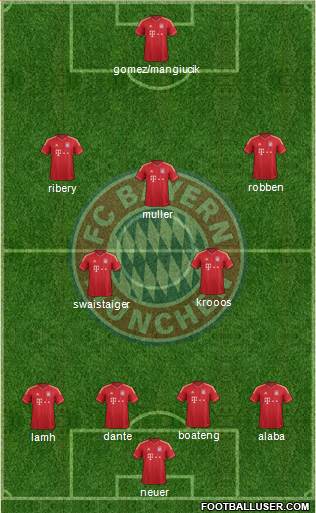 FC Bayern München Formation 2013