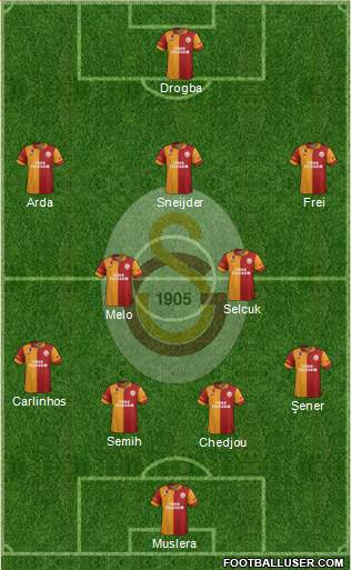 Galatasaray SK Formation 2013
