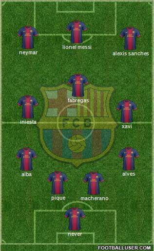 F.C. Barcelona Formation 2013