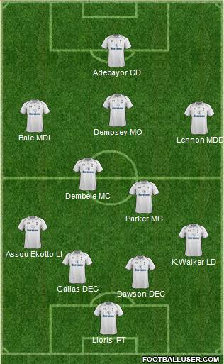 Tottenham Hotspur Formation 2013