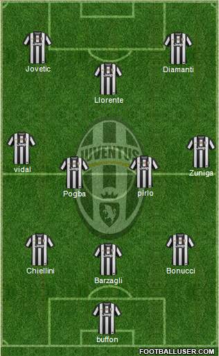 Juventus Formation 2013