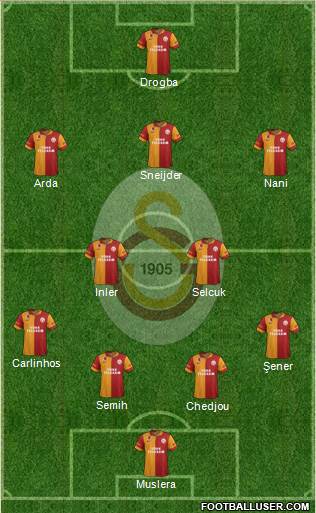 Galatasaray SK Formation 2013