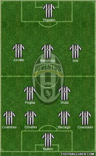 Juventus Formation 2013