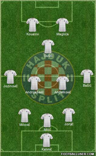 HNK Hajduk Formation 2013