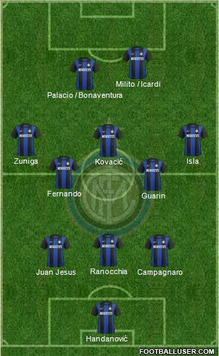 F.C. Internazionale Formation 2013