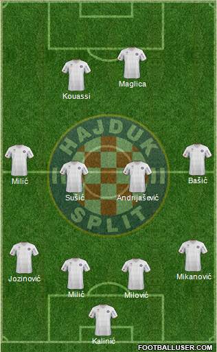 HNK Hajduk Formation 2013
