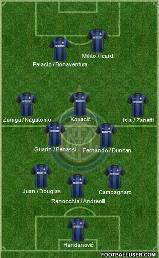 F.C. Internazionale Formation 2013