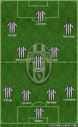 Juventus Formation 2013