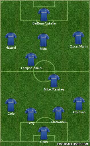 Chelsea Formation 2013