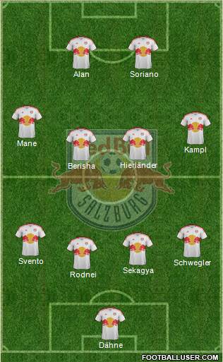 FC Salzburg Formation 2013
