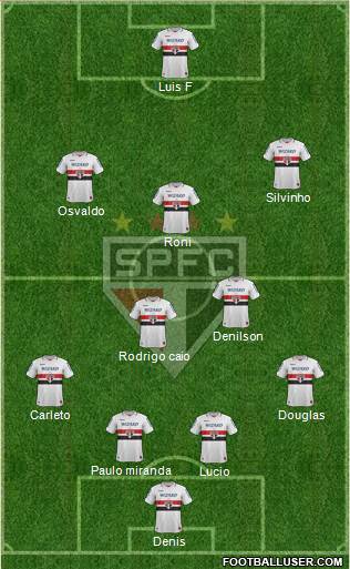 São Paulo FC Formation 2013