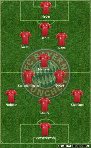 FC Bayern München Formation 2013