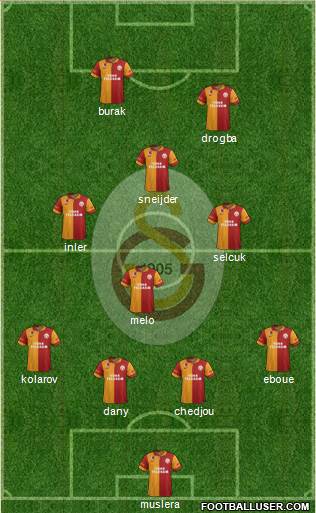 Galatasaray SK Formation 2013
