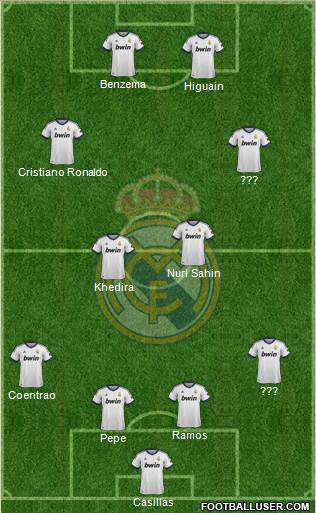 Real Madrid C.F. Formation 2013