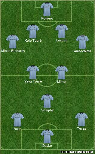 Manchester City Formation 2013