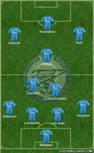 Zenit St. Petersburg Formation 2013