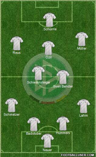Germany Formation 2013